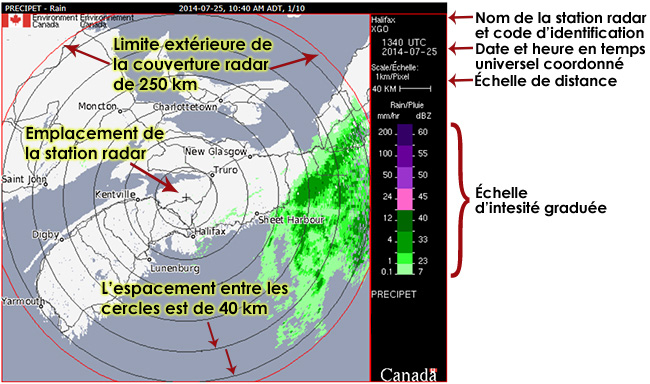 Un composite d’image radar type de la station radar de Chipman, au Nouveau-Brunswick. L’image explique également les éléments d’étiquetage qui se trouvent dans une image radar locale type.