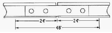 This figure represents a rail joint in classes 1 and 2 track that shall have one cross tie whose centerline is within 24 inches of the rail joint location.
