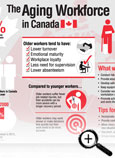 Aging Workforce in Canada Fast Facts Card