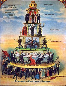 « Pyramid of Capitalist System »