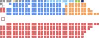 Current Structure of the Canadian House of Commons