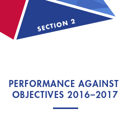 Section 2: Performance against objectives