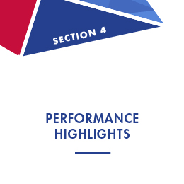 Section 4: Performance Highlights
