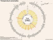 Fichier:Temperature anomalies arranged by country 1900 - 2016.ogv
