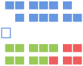 Legislative Assembly of Prince Edward Island - Party Layout Chart Nov. 2016.svg