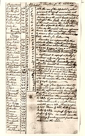 A handwritten ledger listing spies and informant names, codes, and descriptions in colonial English longhand