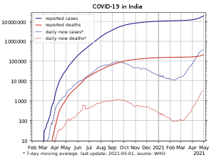 COVID-19-India-log.svg