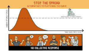 Covid-19-curves-graphic2-stopthespread-v3.gif