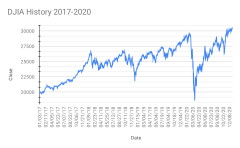 Stock market crash (2020).svg