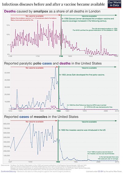 Vaccination-introduction-and-cases-or-deaths-scaled.jpg
