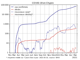 COVID-19-Cyprus-log.svg