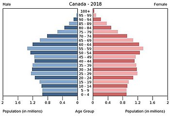 Canada population pyramid (2018).jpg