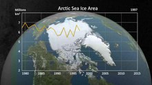 File:Annual Arctic Sea Ice Minimum 1979-2015 with Area Graph.webm