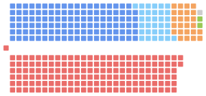 Current Structure of the Canadian House of Commons