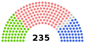 1921 Canadian parliament (1).svg