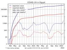 COVID-19-Egypt-log.svg