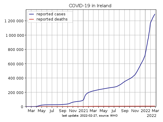 COVID-19-Ireland.svg