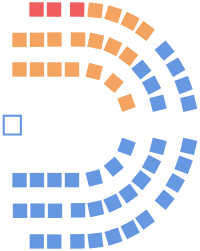Legislative Assembly of Manitoba - Party Layout Chart Jan 2017.svg