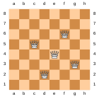Five queens attacking or occupying every square on a chessboard