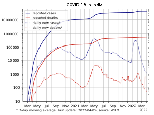 COVID-19-India-log.svg