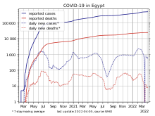 COVID-19-Egypt-log.svg