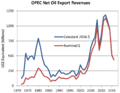 Fluctuations of OPEC net oil export revenues since 1972[145][146]