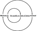 Image 3Circular definition of "musicality" (from Elements of music)